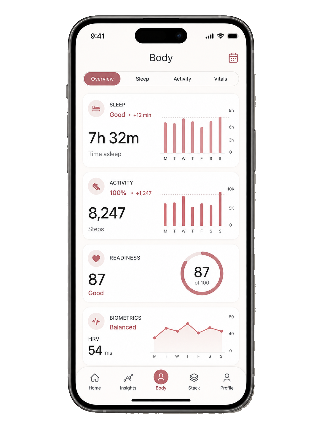 Kiiva body metrics screen